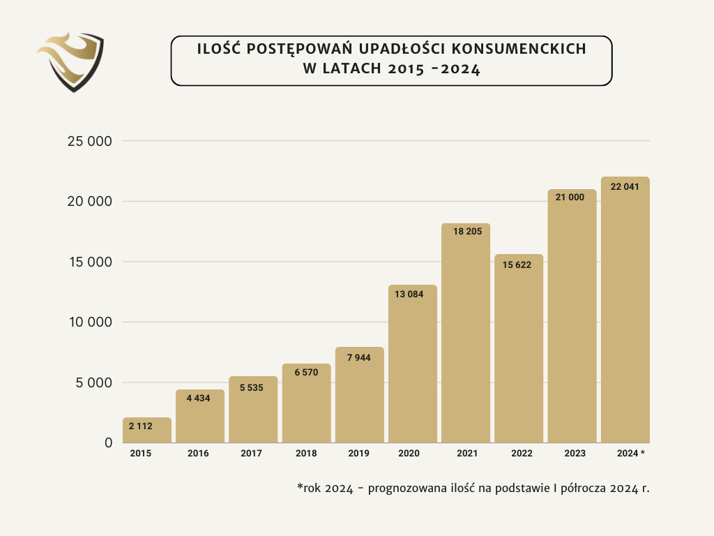 Це зображення має порожній атрибут alt; його ім'я файлу - proceedings-2015-2024.png