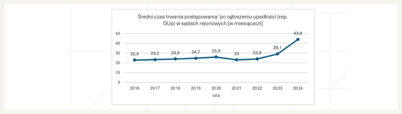 Dodaj trochę treści 20 - PMR Restrukturyzacje