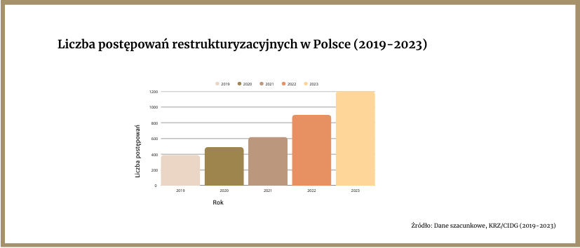 Posts for page 9 - PMR Restructuring